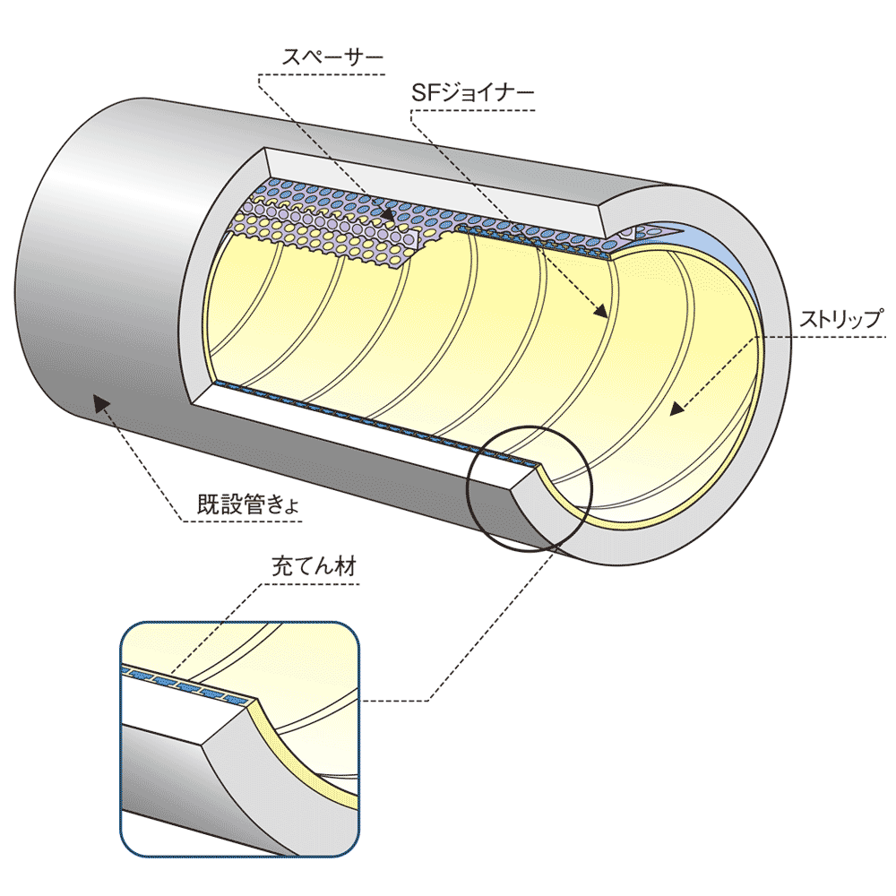 ダンビー工法 松浦商事株式会社 福島県会津若松市 産業廃棄物処理業 / 下水道維持管理 / 産業・一般廃棄物収集運搬