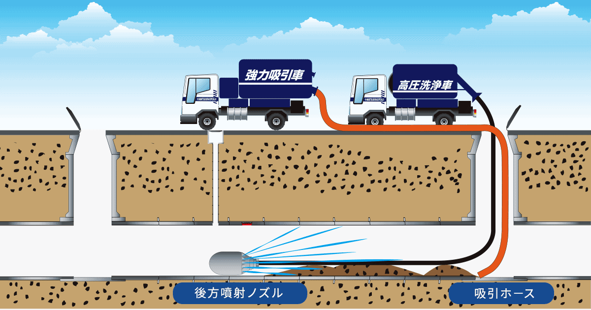 松浦商事株式会社 福島県会津若松市 下水道維持管理 / 産業・一般廃棄物収集運搬 高圧洗浄作業