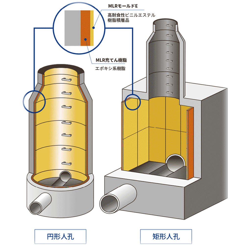 MLR工法 松浦商事株式会社 福島県会津若松市 産業廃棄物処理業 / 下水道維持管理 / 産業・一般廃棄物収集運搬