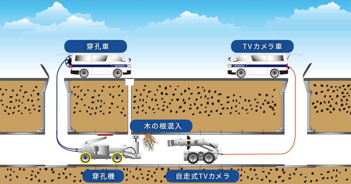 松浦商事株式会社 福島県会津若松市 下水道維持管理 / 産業・一般廃棄物収集運搬 木の根・モルタル除去